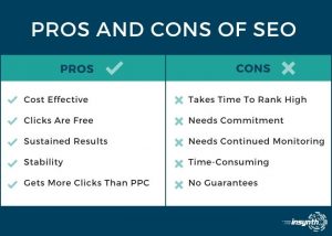 Pros and Cons of SEO in marketing